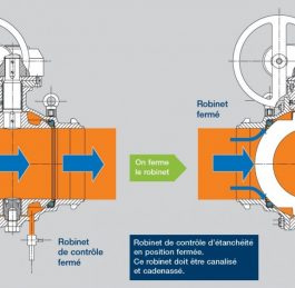 Étanchéité en ligne