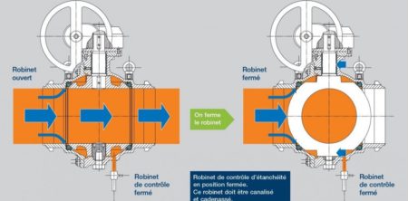 Étanchéité en ligne